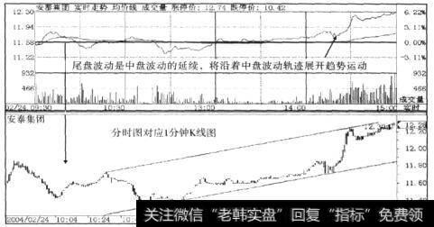 安泰集团(600408) 2004年2月24日分时走势图