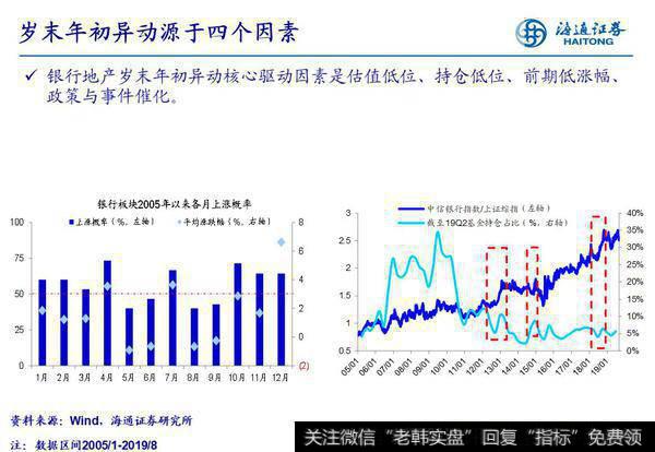 荀玉根最新股市评论：近期银行地产板块或再迎岁末年初的异动效应3