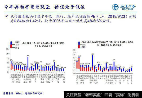 荀玉根最新股市评论：近期银行地产板块或再迎岁末年初的异动效应5