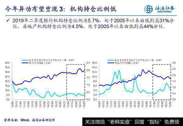 荀玉根最新股市评论：近期银行地产板块或再迎岁末年初的异动效应6