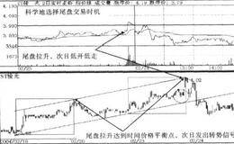 尾盘异动解析和尾盘交易时机描述