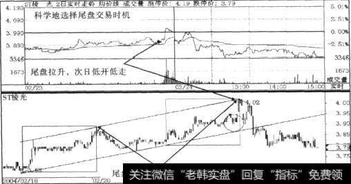 尾盘交易遵循的原则