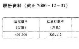 主要<em>红筹股</em>公司资料介绍之香港中旅国际投资有限公司