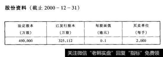 股份资料(截止2000-12-31)