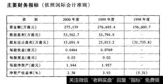 主要财务指标(依照国际会计准则)