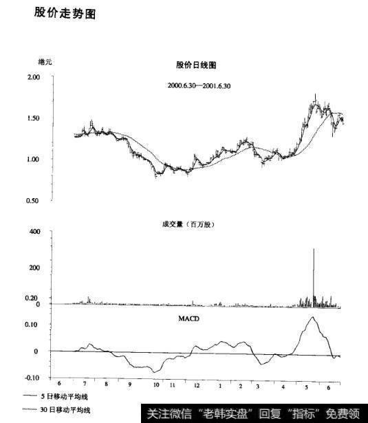 <a href='/shizhankanpan/252852.html'>股价走势图</a>