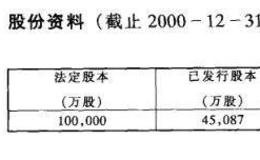 主要红筹股公司资料介绍之中国工商银行(亚洲)有限公司