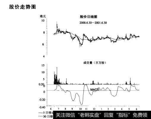 <a href='/shizhankanpan/252852.html'>股价走势图</a>