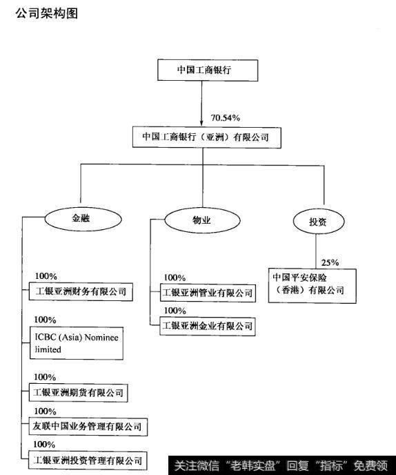 公司架构图