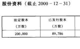 主要红筹股公司资料介绍之上海实业控股有限公司