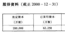 主要红筹股公司资料介绍之北京控股有限公司