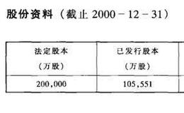 主要<em>红筹股</em>公司资料介绍之四通电子技术有限公司