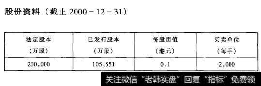 股份资料(截止2000-12-31)