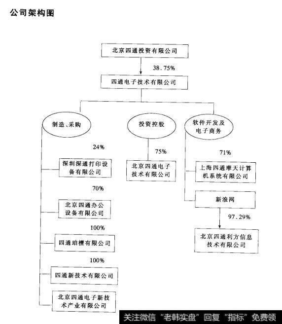 公司架构图