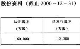 主要红筹股公司资料介绍之方正控股有限公司