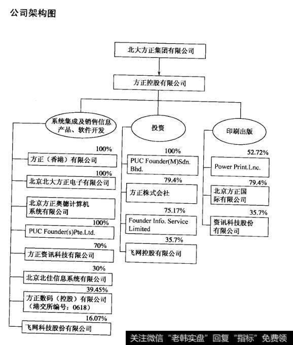 公司架构图