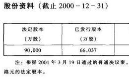 主要红筹股公司资料介绍之中国食品发展集团有限公司