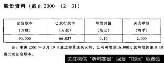 股份资料(截止2000-12-31)
