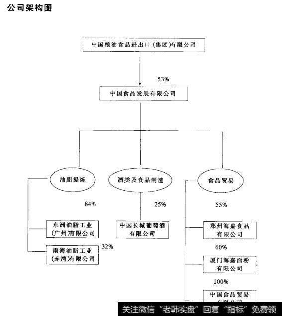 公司架构图