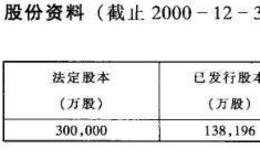 主要红筹股公司资料介绍之中远国际控股有限公司