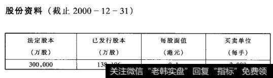 股份资料(截止2000-12-31)