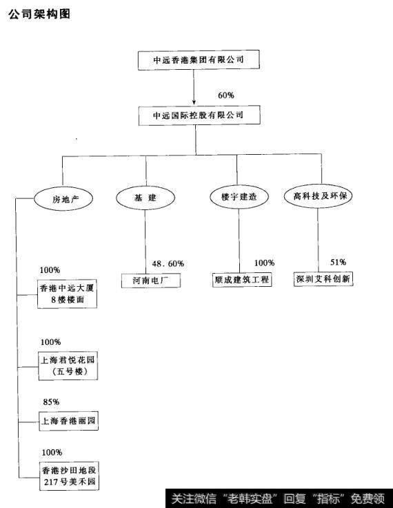 公司架构图