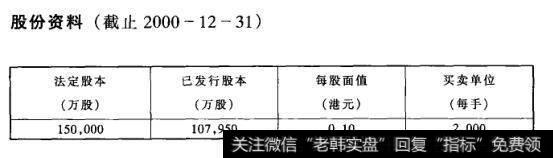 股份资料(截止2000-12-31)