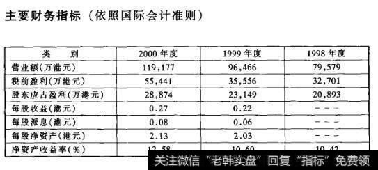 主要财务指标(依照国际会计准则)