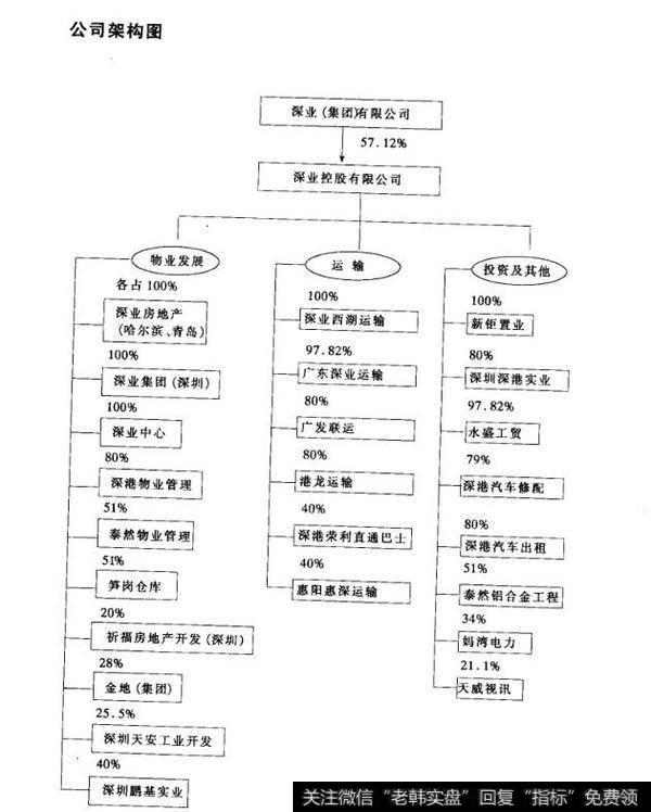 公司架构图