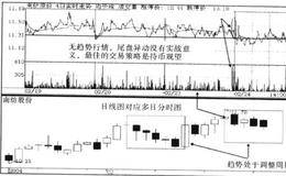 胜荡行情，异动观望的战法描述要点及原理