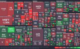 美股盘后 — 白宫考虑让中概股下市 阿里巴巴吓挫 美光暴跌逾 11%