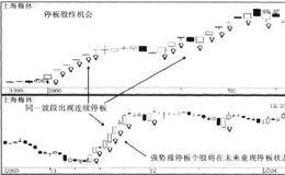 停板机会确立和停板技术误区的解析