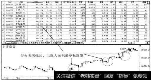 个股大面积涨停板现象