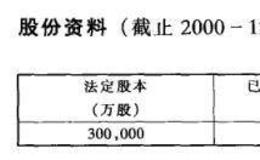 主要红筹股公司资料介绍之方正数码(控股)有限公司