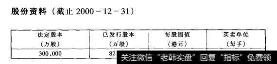 股份资料(截止2000-12-31)