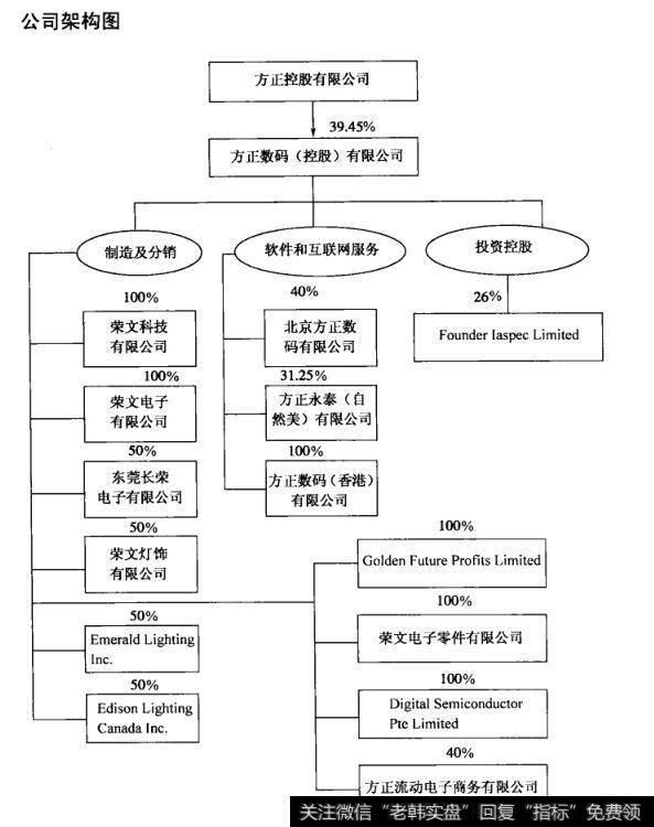 公司架构图