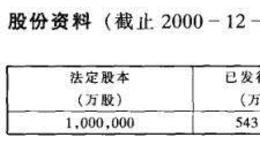 主要红筹股公司资料介绍之中国海外发展有限公司