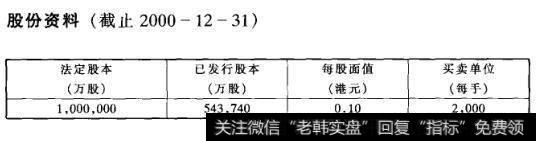 股份资料(截止2000-12-31)