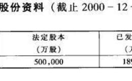 主要红筹股公司资料介绍之首长国际企业有限公司