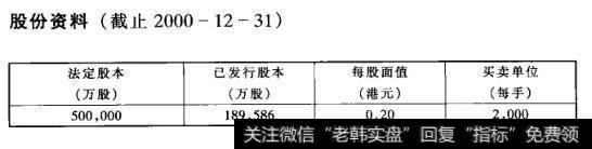 股份资料(截止2000-12-31)