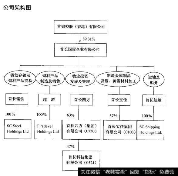 公司架构图