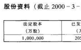 主要<em>红筹股</em>公司资料介绍之创维数码控股有限公司