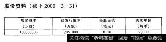 股份资料(截止2000-3-31)