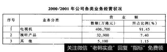 2000/2001年公司各类业务经营状况