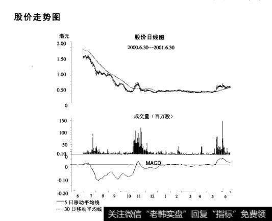 <a href='/shizhankanpan/252852.html'>股价走势图</a>