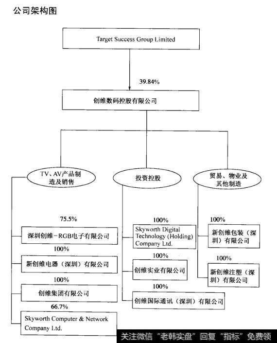 公司架构图