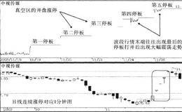 停板交易技术和实时停板交易的描述