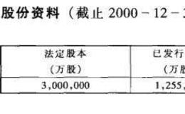 主要红筹股公司资料介绍之中国联通股份有限公司