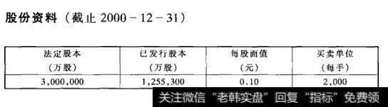 股份资料(截止2000-12-31)