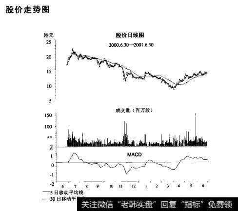 <a href='/shizhankanpan/252852.html'>股价走势图</a>